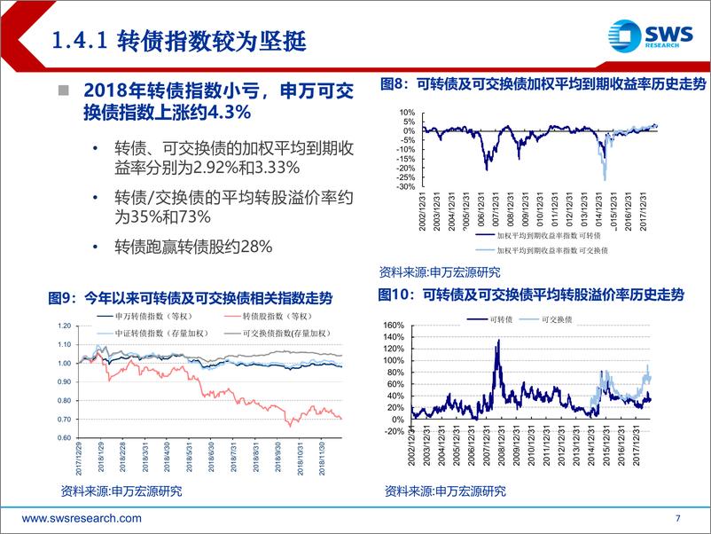 《2019年可转债市场展望：似是故人来-20190102-申万宏源-55页》 - 第8页预览图