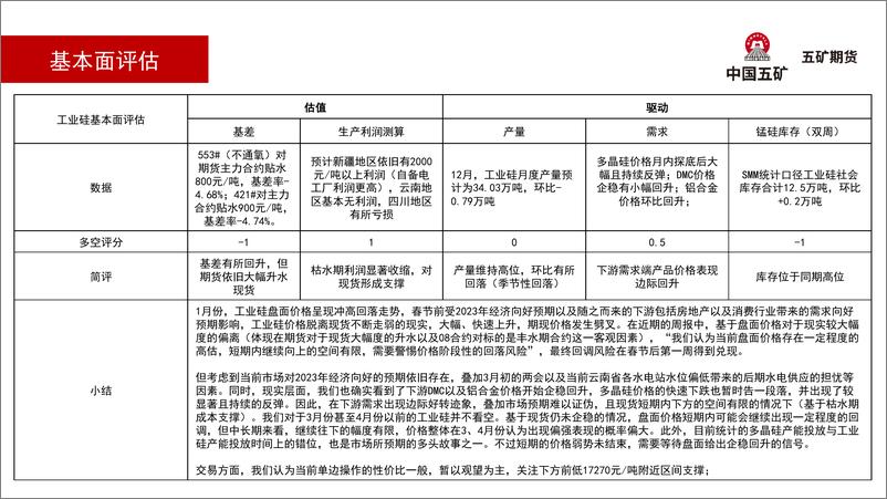 《工业硅月报：短期回调未结束，4月以前行情并不悲观-20230201-五矿期货-28页》 - 第6页预览图