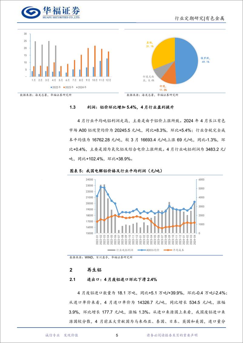 《有色金属行业铝月报：4月氧化铝供给收缩，电解铝旺季维持去库-240522-华福证券-13页》 - 第5页预览图