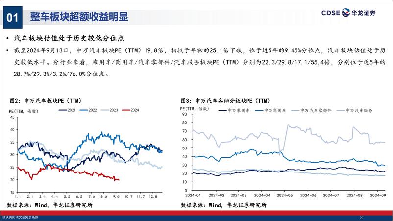 《汽车行业2024年中报综述：销量向上景气持续，布局全球空间广阔-240919-华龙证券-37页》 - 第8页预览图