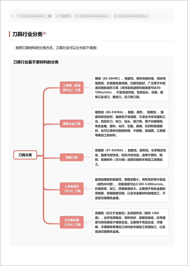 《头豹研究院-企业竞争图谱：2024年刀具行业 头豹词条报告系列》 - 第3页预览图