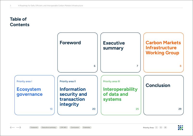 《世界银行-安全、高效和可互操作的碳市场基础设施路线图（英）-2024-31页》 - 第4页预览图