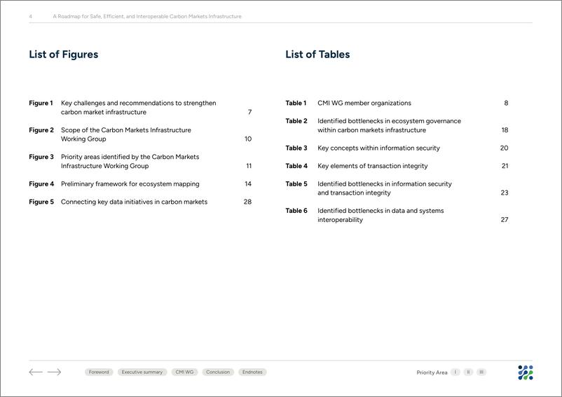 《世界银行-安全、高效和可互操作的碳市场基础设施路线图（英）-2024-31页》 - 第5页预览图