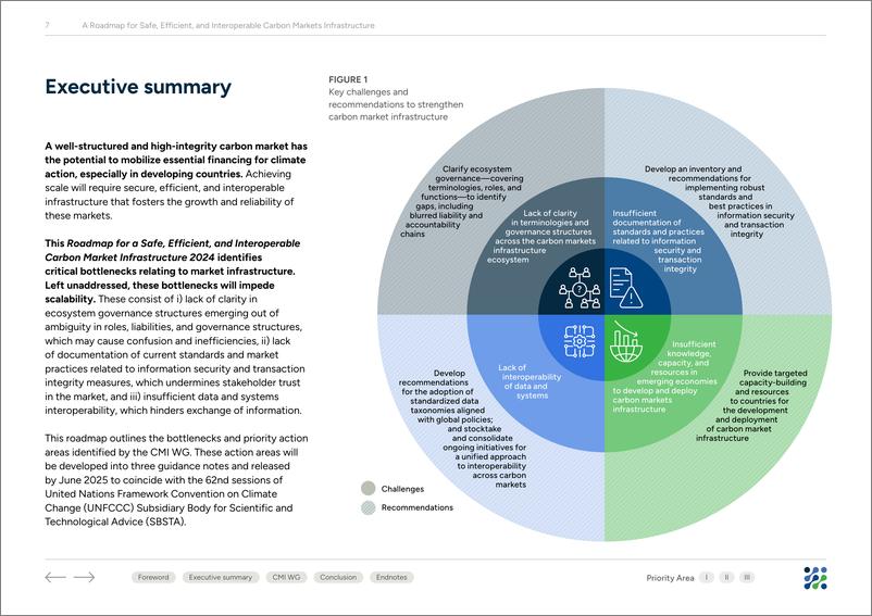 《世界银行-安全、高效和可互操作的碳市场基础设施路线图（英）-2024-31页》 - 第8页预览图