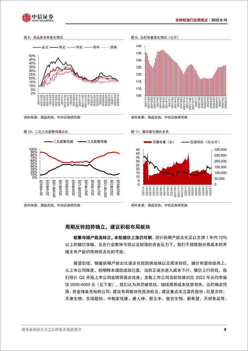 《农林牧渔行业周观点：猪价企稳反弹，继续推荐养殖板块》 - 第8页预览图