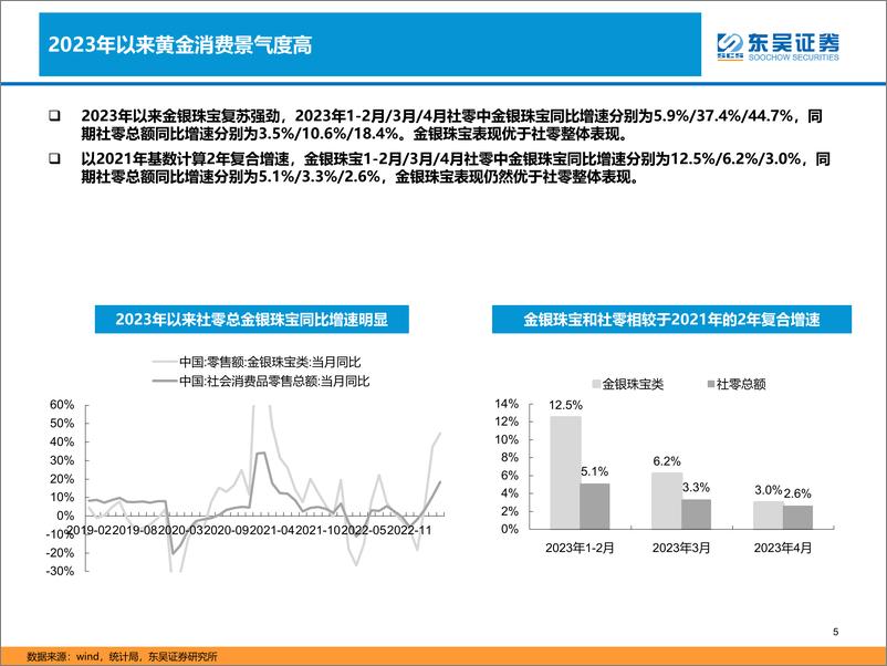 《商贸零售行业黄金珠宝研究框架：“黄金时代”，新时代国潮崛起-20230616-东吴证券-27页》 - 第6页预览图