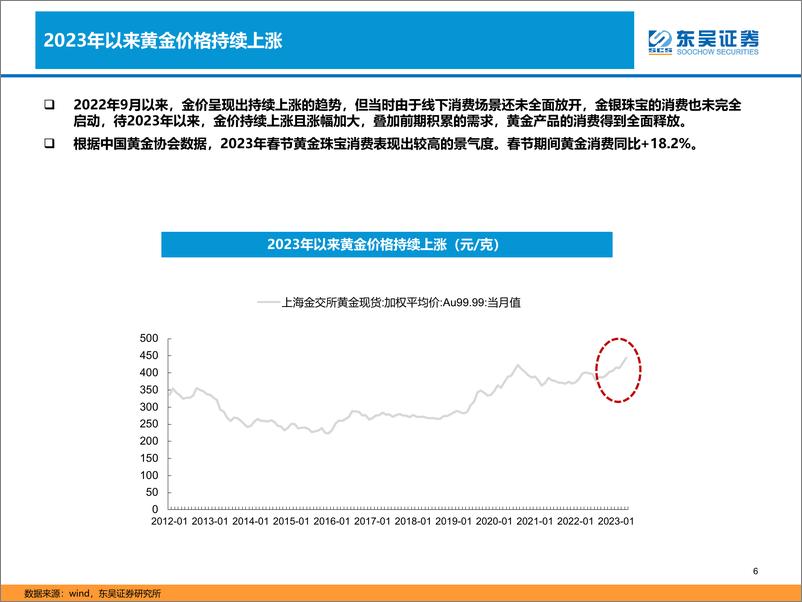 《商贸零售行业黄金珠宝研究框架：“黄金时代”，新时代国潮崛起-20230616-东吴证券-27页》 - 第7页预览图