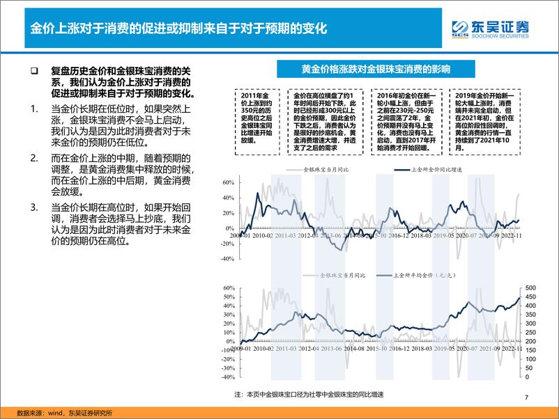 《商贸零售行业黄金珠宝研究框架：“黄金时代”，新时代国潮崛起-20230616-东吴证券-27页》 - 第8页预览图