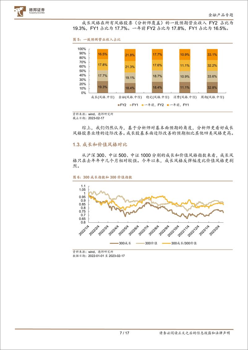 《德邦金融产品系列研究之十九：科技革新成长，军工锐意前行，推荐关注国防军工ETF-20230221-德邦证券-17页》 - 第8页预览图