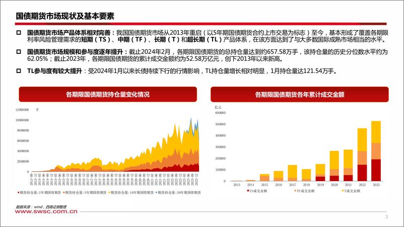 《国债期货应用：套保与套利-240306-西南证券-24页》 - 第3页预览图