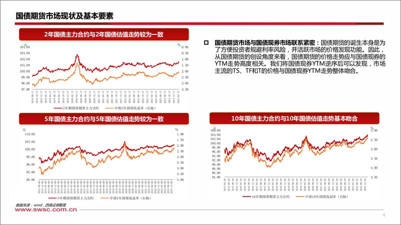 《国债期货应用：套保与套利-240306-西南证券-24页》 - 第4页预览图