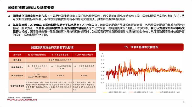 《国债期货应用：套保与套利-240306-西南证券-24页》 - 第5页预览图