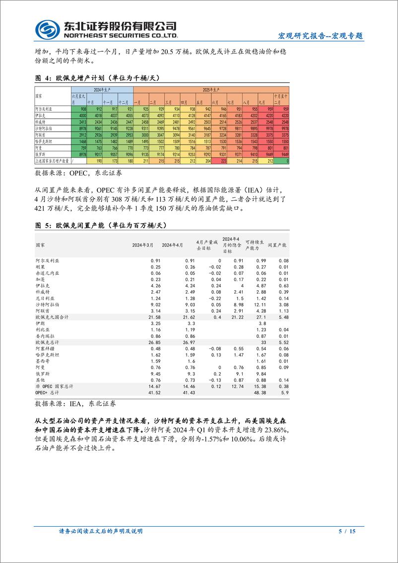 《宏观专题：OPEC10月逐渐增产，原油看多情绪削弱-240612-东北证券-15页》 - 第5页预览图