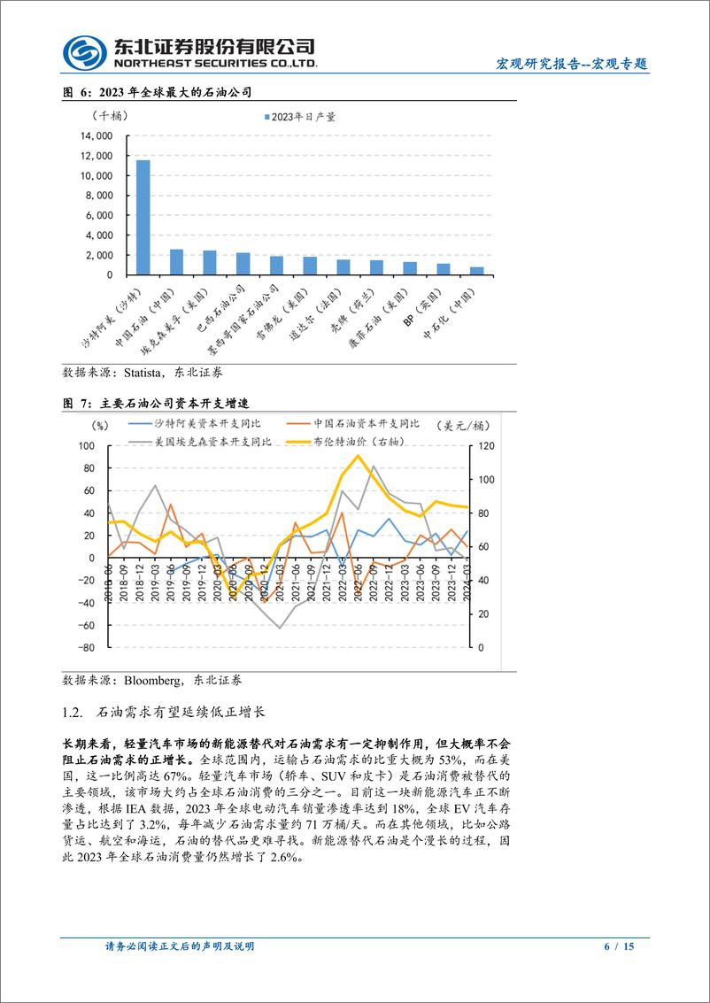 《宏观专题：OPEC10月逐渐增产，原油看多情绪削弱-240612-东北证券-15页》 - 第6页预览图