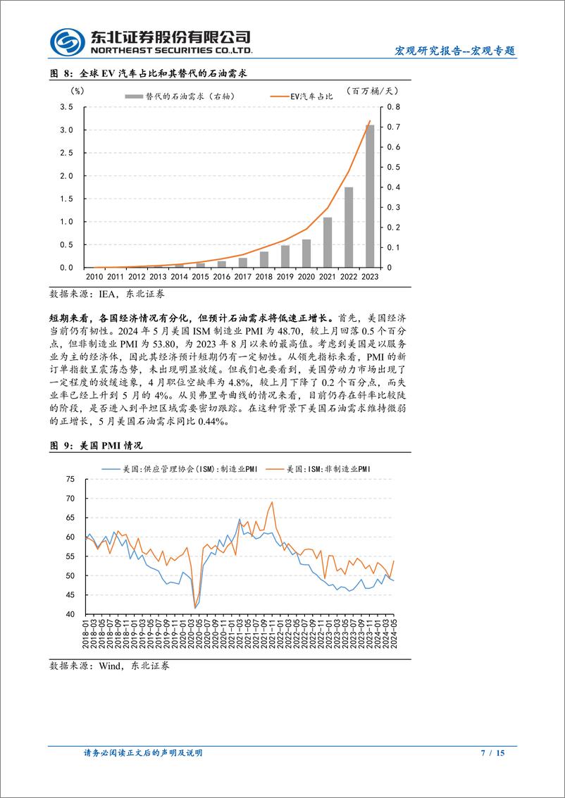 《宏观专题：OPEC10月逐渐增产，原油看多情绪削弱-240612-东北证券-15页》 - 第7页预览图