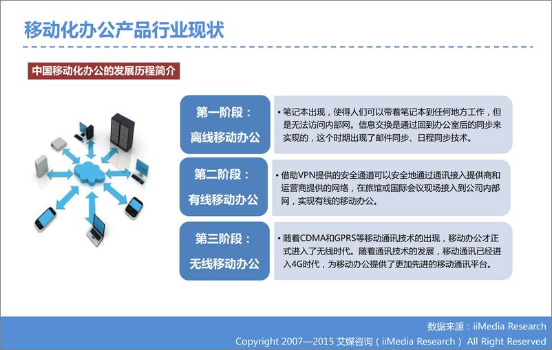 《2015年中国微信企业号市场研究报告》 - 第5页预览图