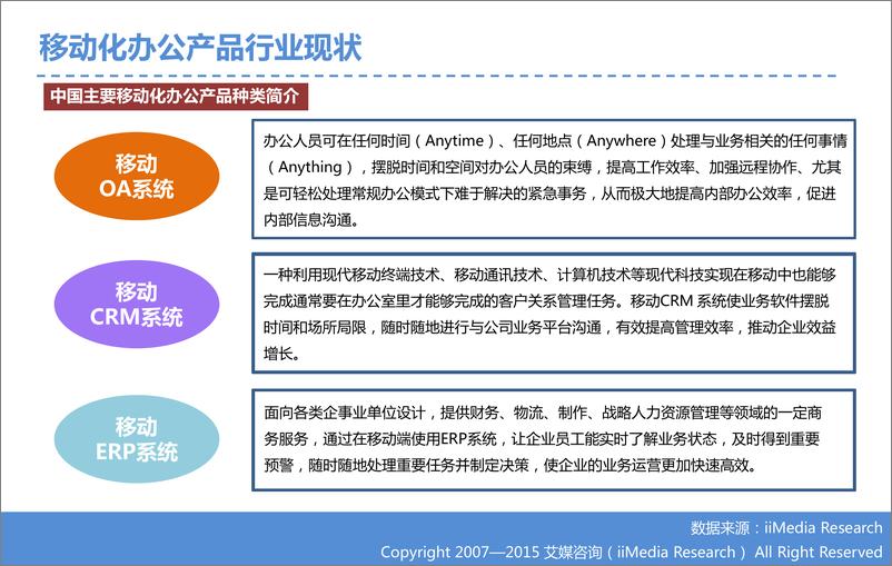 《2015年中国微信企业号市场研究报告》 - 第6页预览图