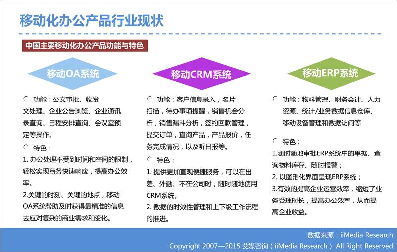 《2015年中国微信企业号市场研究报告》 - 第7页预览图