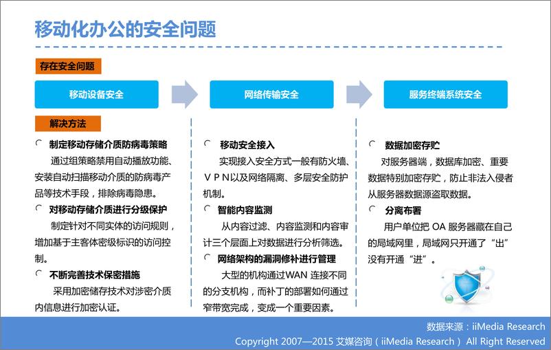 《2015年中国微信企业号市场研究报告》 - 第8页预览图