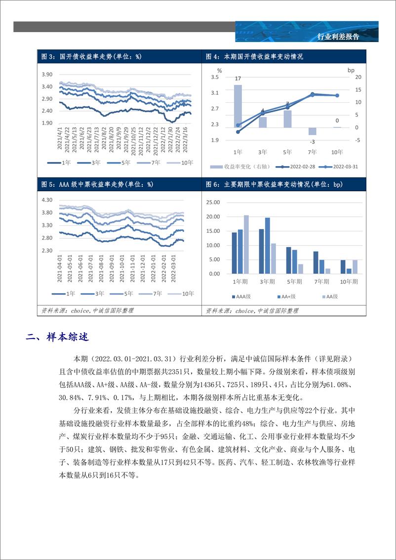 《中诚信-行业利差月报-政策回暖提振地产债投资情绪，行业利差多数走扩-2022年3月-14页》 - 第5页预览图