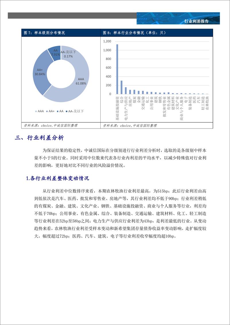 《中诚信-行业利差月报-政策回暖提振地产债投资情绪，行业利差多数走扩-2022年3月-14页》 - 第6页预览图