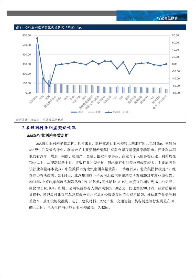 《中诚信-行业利差月报-政策回暖提振地产债投资情绪，行业利差多数走扩-2022年3月-14页》 - 第7页预览图