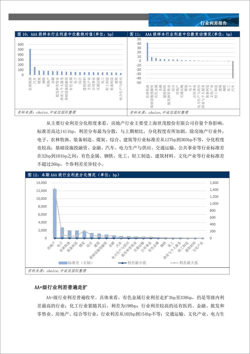 《中诚信-行业利差月报-政策回暖提振地产债投资情绪，行业利差多数走扩-2022年3月-14页》 - 第8页预览图