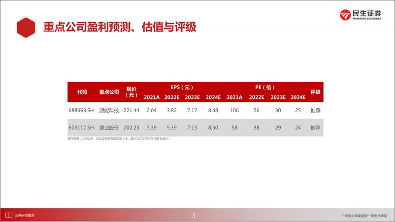 《电力设备行业：欧洲户储，高增速+商业模式优的储能细分赛道-20220611-民生证券-30页》 - 第4页预览图