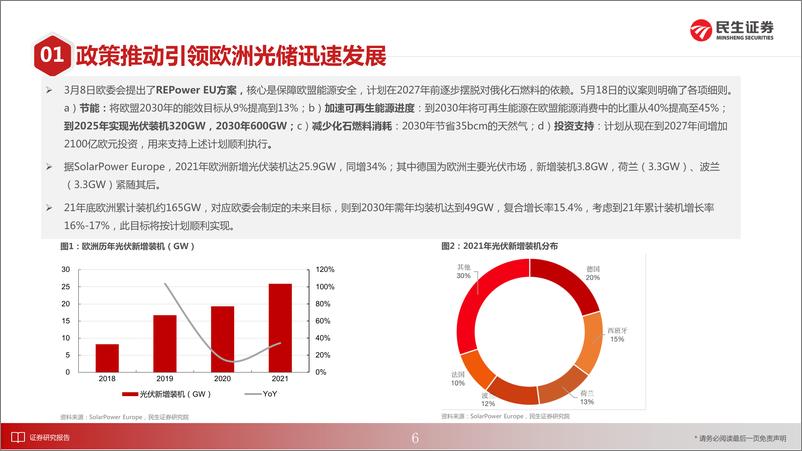 《电力设备行业：欧洲户储，高增速+商业模式优的储能细分赛道-20220611-民生证券-30页》 - 第7页预览图