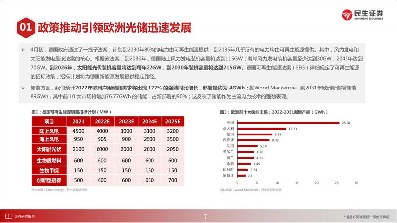 《电力设备行业：欧洲户储，高增速+商业模式优的储能细分赛道-20220611-民生证券-30页》 - 第8页预览图