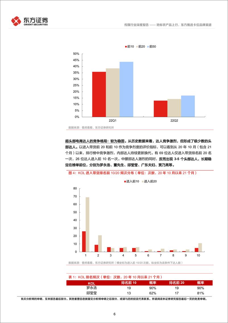 《传媒行业内容电商深度报告：地标农产品上行，东方甄选卡位品牌渠道-20230302-东方证券-60页》 - 第7页预览图