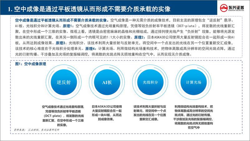 《新技术前瞻专题系列-五-_空中成像行业_风起于青萍之末》 - 第4页预览图