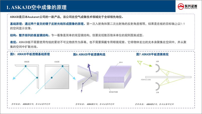 《新技术前瞻专题系列-五-_空中成像行业_风起于青萍之末》 - 第7页预览图