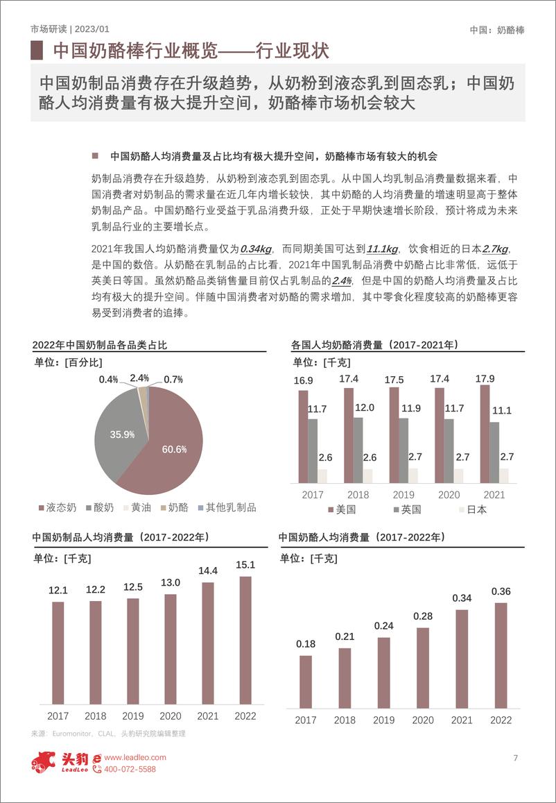 《2023年中国奶酪棒品牌测评报告-33页》 - 第7页预览图