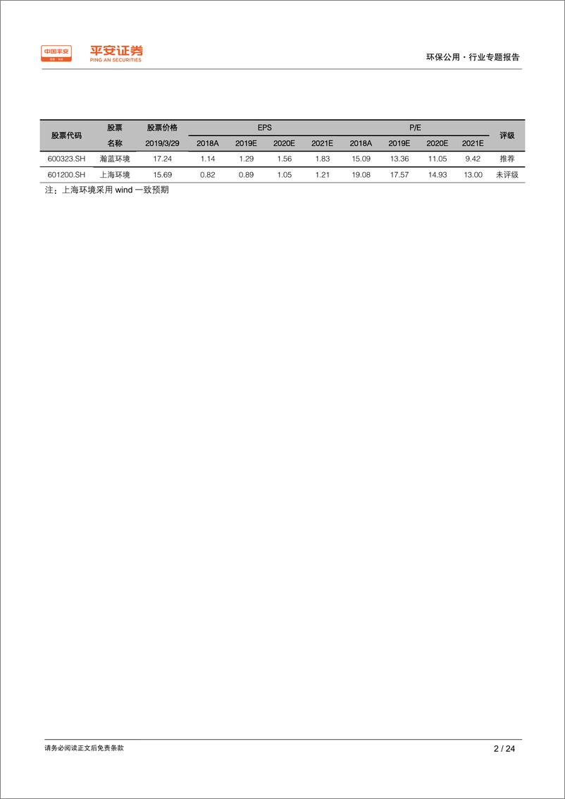 《环保公用行业专题报告：复盘垃圾焚烧，谁能走的更远-20190331-平安证券-24页》 - 第3页预览图