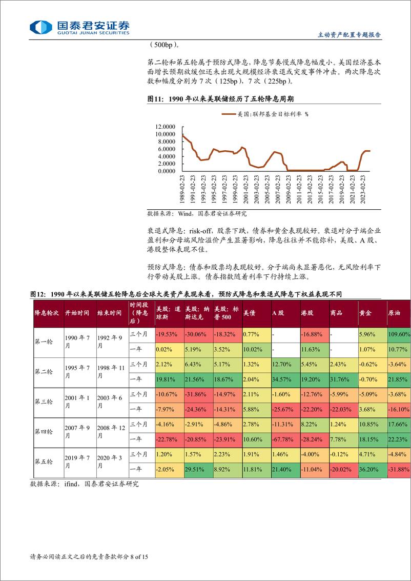 《主动资产配置专题报告：低利率环境下的海外机构资产配置实践-240910-国泰君安-15页》 - 第8页预览图