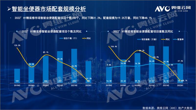 《【家电报告】精装楼市卫浴品类配套分析报告-6页》 - 第4页预览图