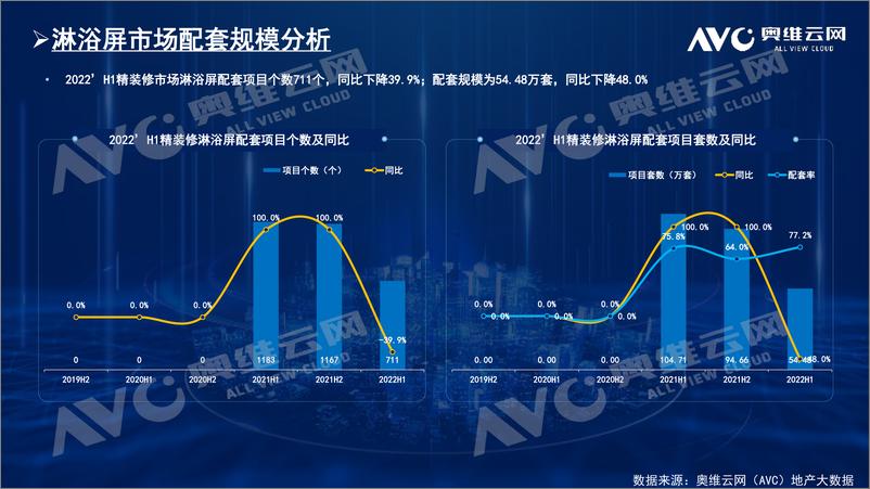 《【家电报告】精装楼市卫浴品类配套分析报告-6页》 - 第5页预览图