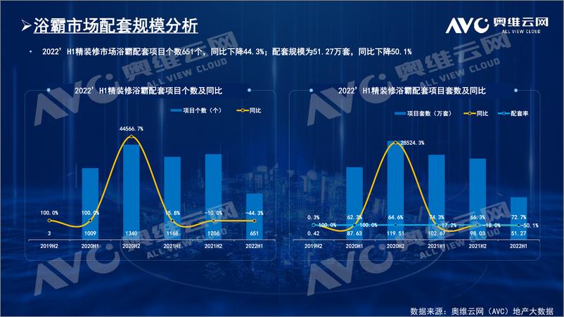 《【家电报告】精装楼市卫浴品类配套分析报告-6页》 - 第6页预览图