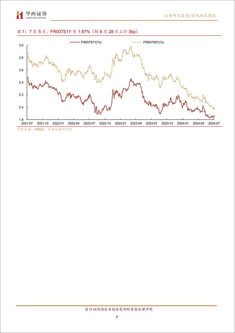 《流动性跟踪：资金利率恪守下界-240713-华西证券-20页》 - 第7页预览图