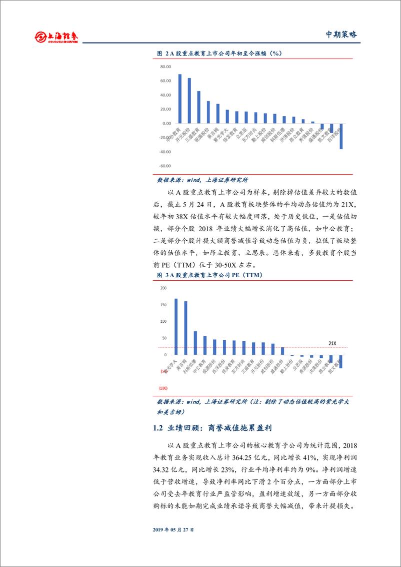 《教育行业2019年中期投资策略：政策为纲，景气为王，龙头向上-20190527-上海证券-25页》 - 第5页预览图