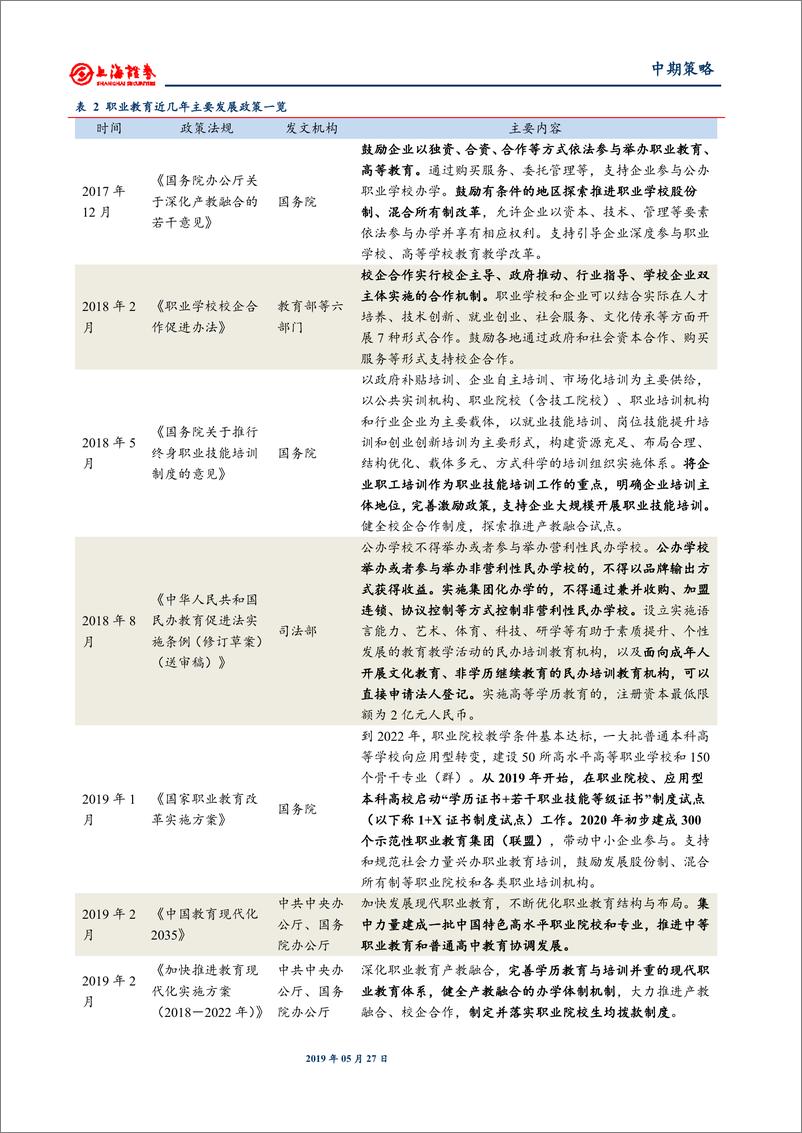 《教育行业2019年中期投资策略：政策为纲，景气为王，龙头向上-20190527-上海证券-25页》 - 第8页预览图