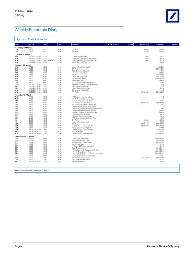 《Deutsche Bank-DBDaily Mixed US payrolls; US CPI this week-106969808》 - 第4页预览图