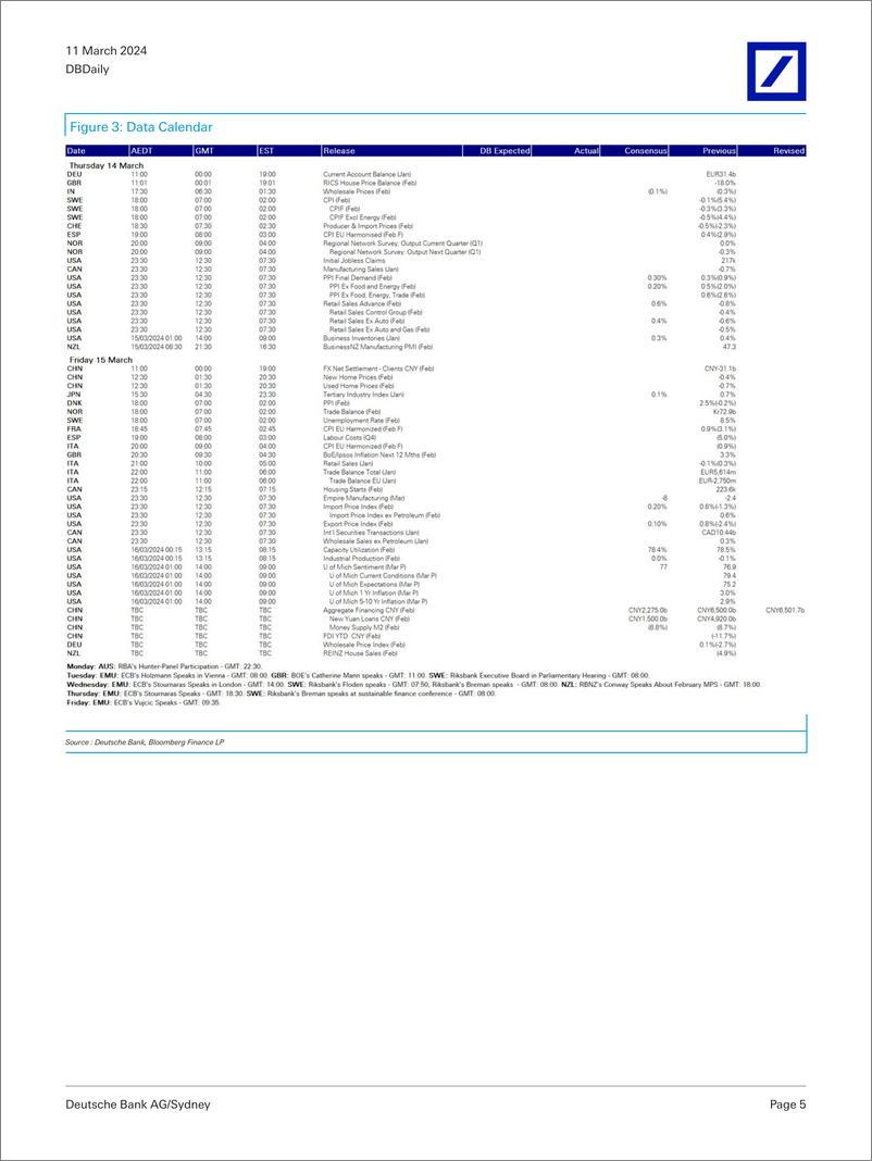 《Deutsche Bank-DBDaily Mixed US payrolls; US CPI this week-106969808》 - 第5页预览图