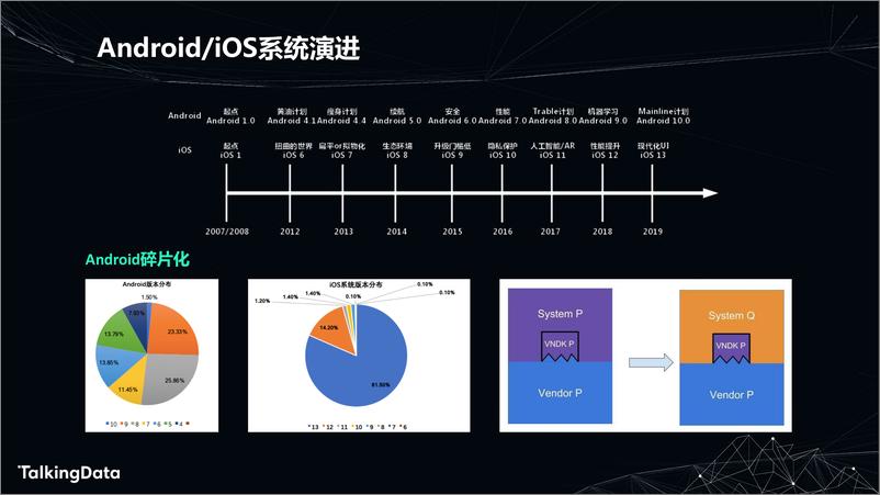 《安全智能数据收集探索实1575614591485》 - 第8页预览图