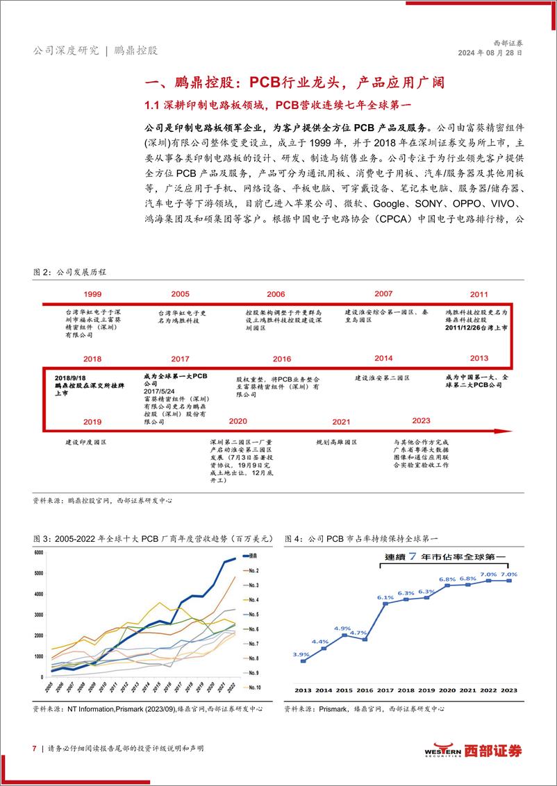 《鹏鼎控股(002938)首次覆盖：端侧AI驱动鹏飞万里，汽车／服务器助力鼎创未来-240828-西部证券-34页》 - 第7页预览图