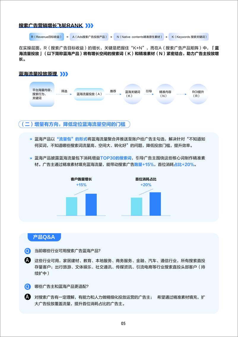 《2024年搜索蓝海流量投放产品白皮书-12页》 - 第6页预览图