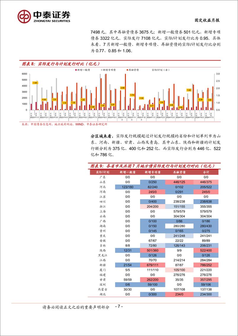 《7月地方债观察：“特殊”新增专项债年内已披露逾2000亿-240801-中泰证券-15页》 - 第7页预览图