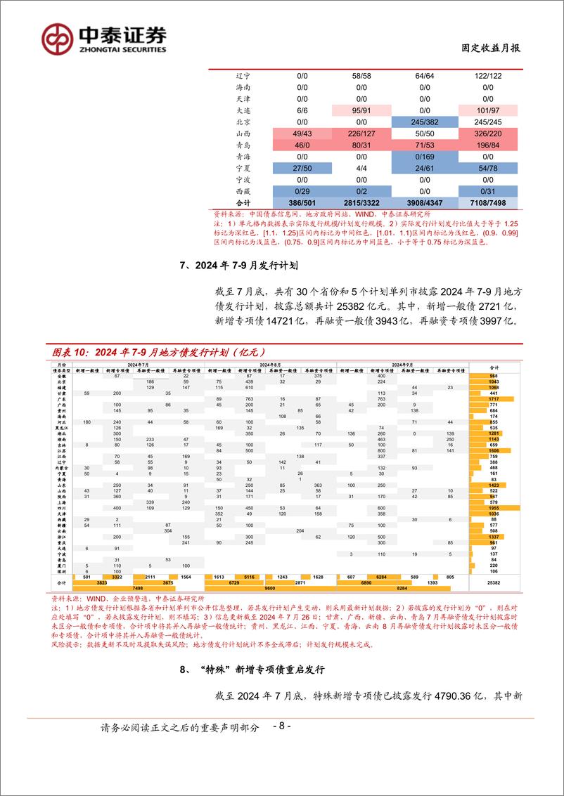 《7月地方债观察：“特殊”新增专项债年内已披露逾2000亿-240801-中泰证券-15页》 - 第8页预览图