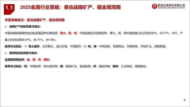 《年度策略报告姊妹篇_2025年金属行业风险排雷手册》 - 第6页预览图